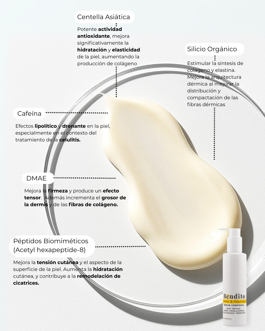 Bendito DMAE & Péptidos 200ML. Serum Corporal Reafirmante y Anticelulítico con DMAE, Péptidos y Cafeína